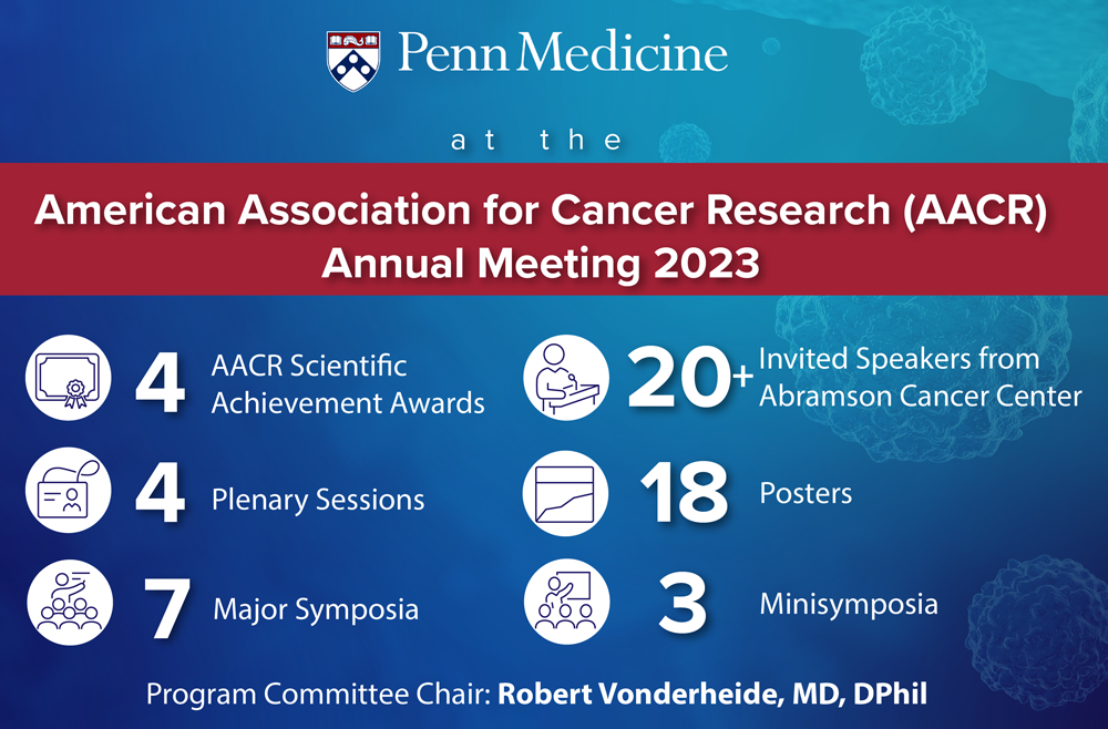 Six stats about the American Association for Cancer Research Annual Meeting in white text in front of a blue background